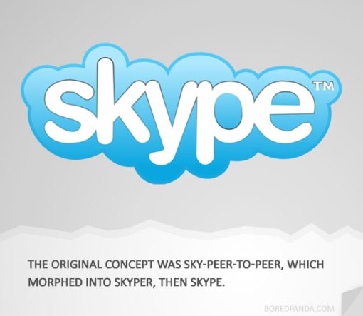 name-origin-explanation-skype
