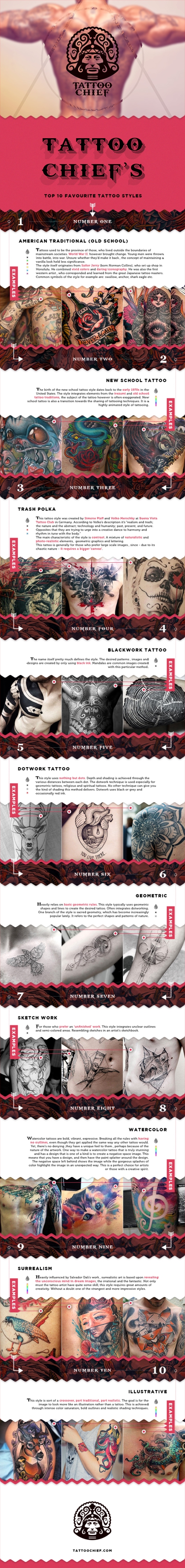 TattooInfographic